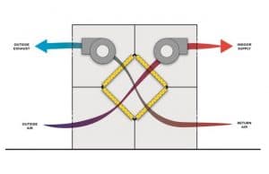 Multifamily Consulting in Canada Multifamily Consulting in Canada